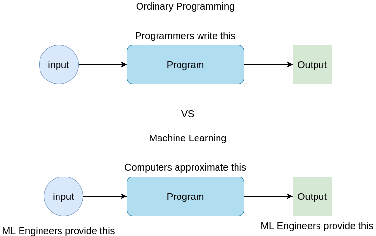 if else vs machine_learning