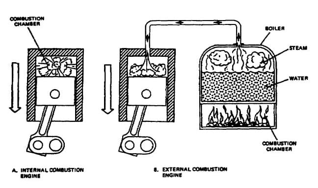 Internal vs external combustion
