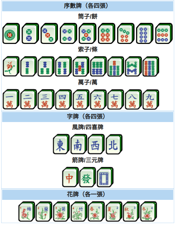 Mahjongs