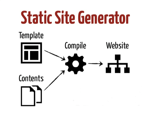 Static Site Generator
